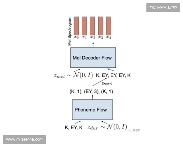 AI生成音乐用于内容配乐，动态匹配赛事节奏情绪